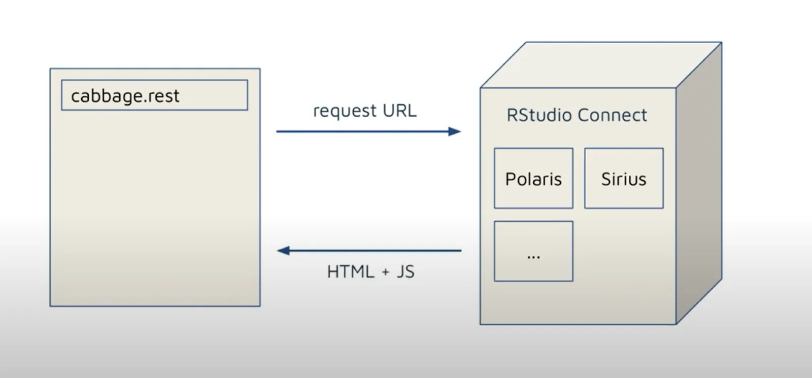 How to Build a Custom Login Page for RStudio (Posit) Connect