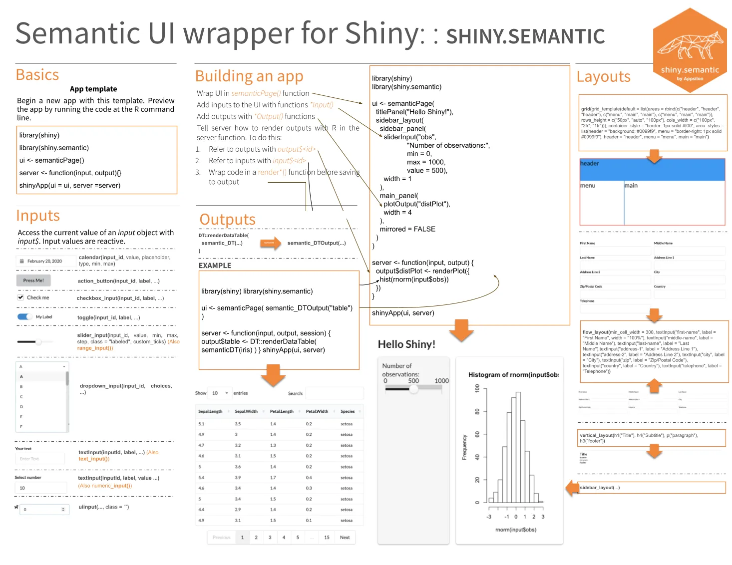 shiny-semantic-cheatsheet-semantic-ui-in-r-shiny