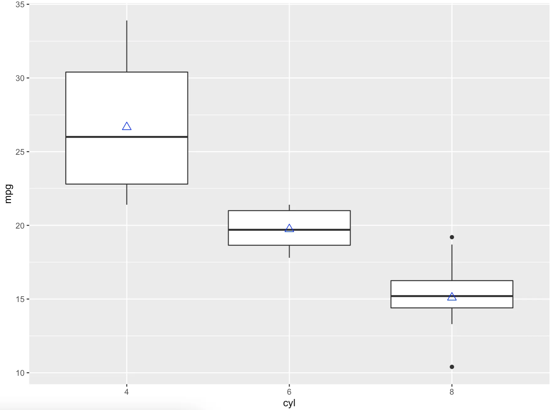 Side By Side Boxplot In R Ggplot2