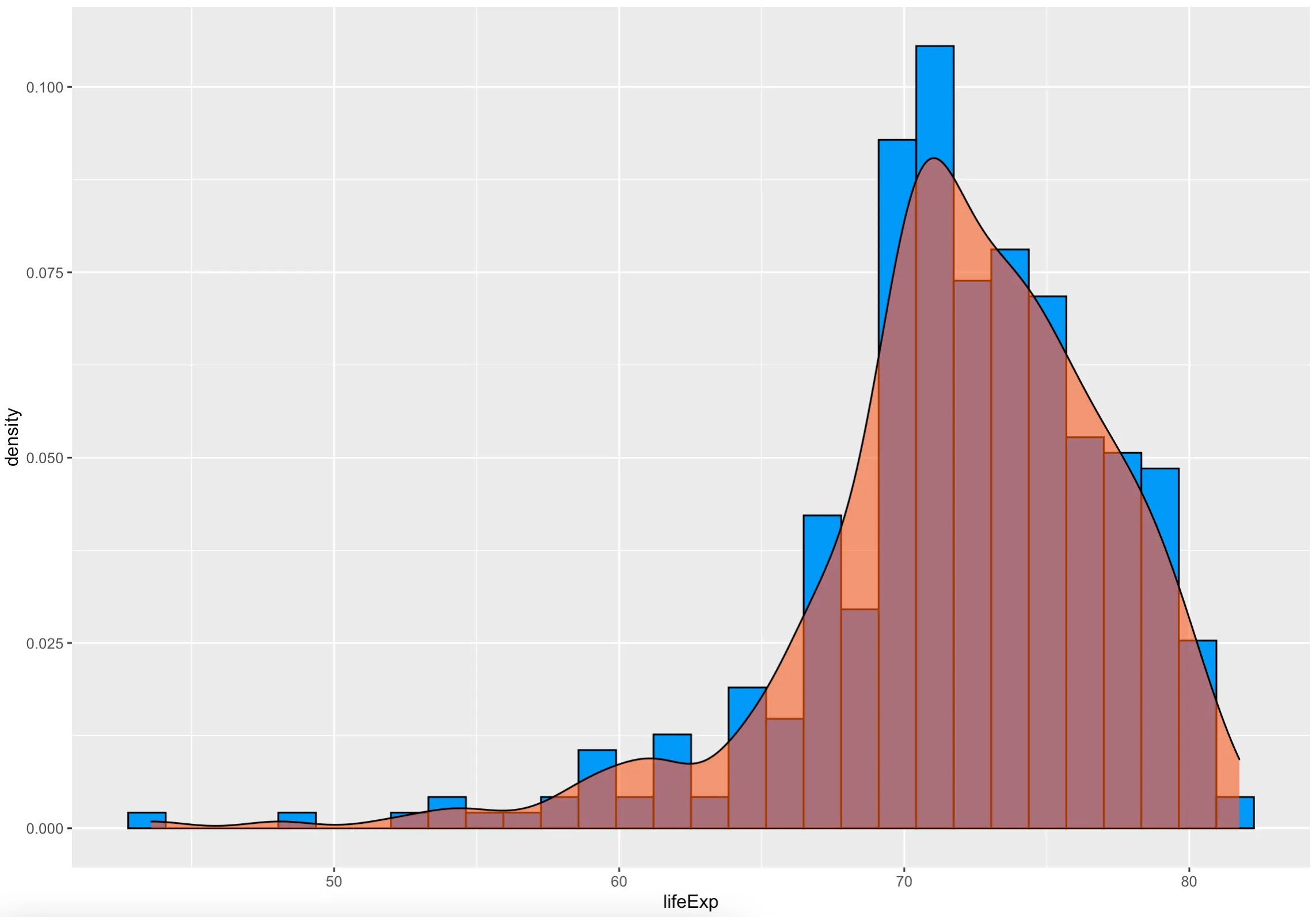 Ggplot2 Histogram Easy Histogram Graph With Ggplot2 R Package