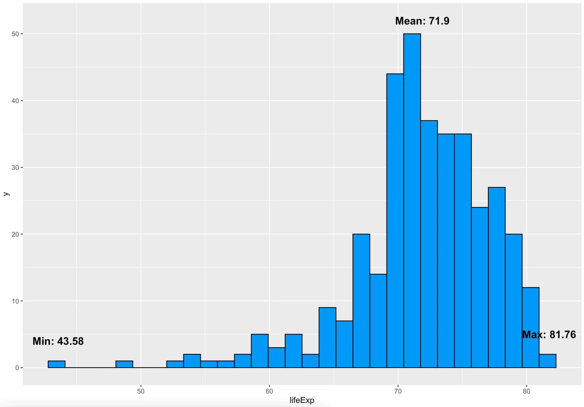 Ggplot2 Histogram Easy Histogram Graph With Ggplot2 R Package